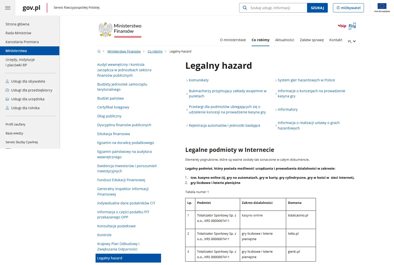 Oficjalny wykaz Ministerstwa Finansów dotyczący legalnego kasyna online w Polsce